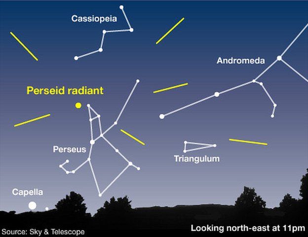 Origin of Perseid Meteors